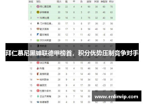 拜仁慕尼黑蝉联德甲榜首，积分优势压制竞争对手